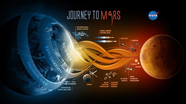  特朗普、克林顿选战搅动美国太空计划：火星之旅可能得延后了