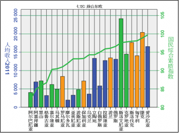  刘学伟：东方世界当代崛起之大数据探密（之三）