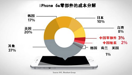  吴建民：戳破美中贸易逆差神话