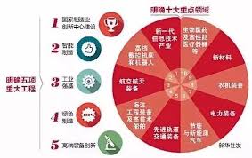  贸易战的本质与前瞻，中美会脱钩并冷战吗？