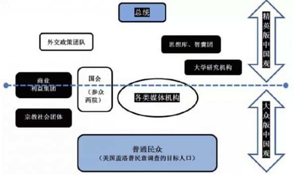  吴旭：两种“中国观” 怎样影响美国对华决策？