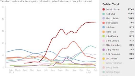  不是每个人参加竞选都是为了当总统