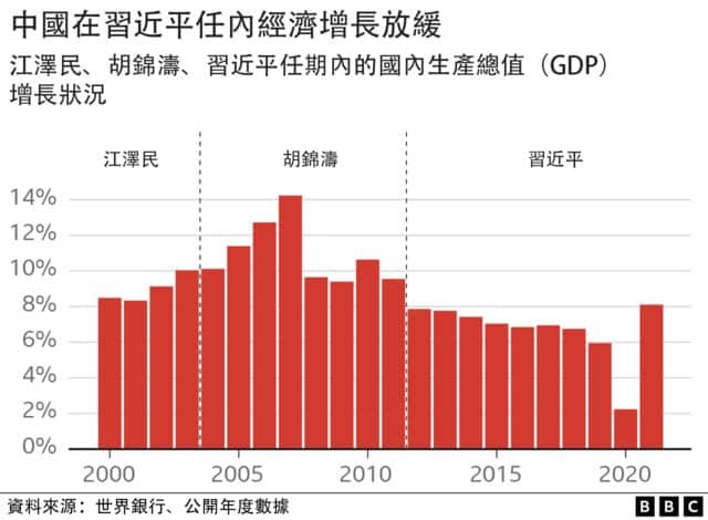  快报：中国经济模式令其发展陷入僵局