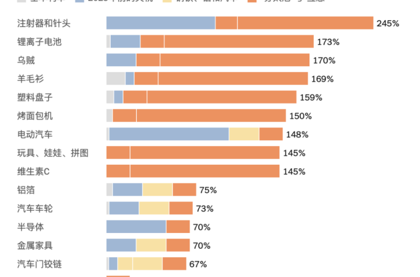  中美关税战 中国应对措施实时跟进（7）